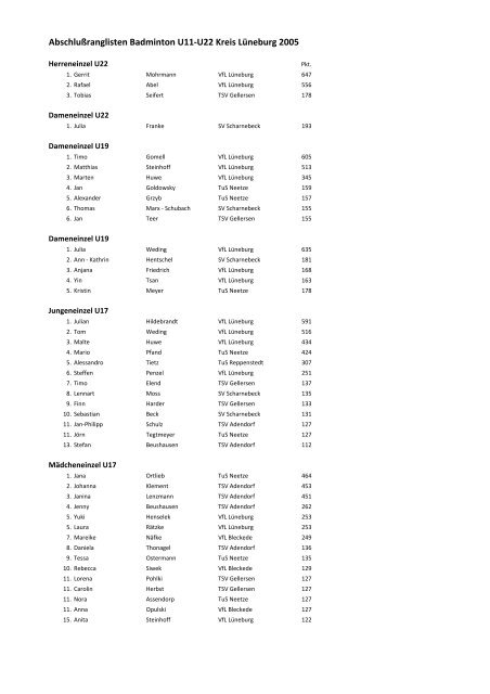 Abschlußranglisten Badminton U11-U22 Einzel ... - BKFV Lüneburg