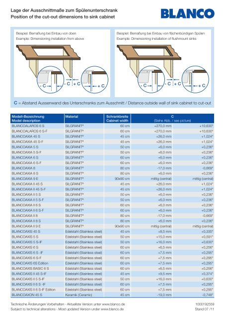 Lage der Ausschnittmaße zum Spülenunterschrank ... - BLANCO
