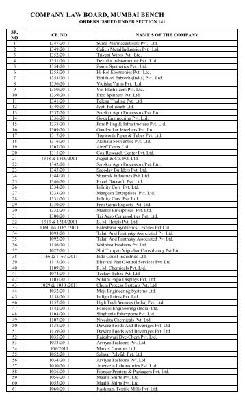 COMPANY LAW BOARD, MUMBAI BENCH