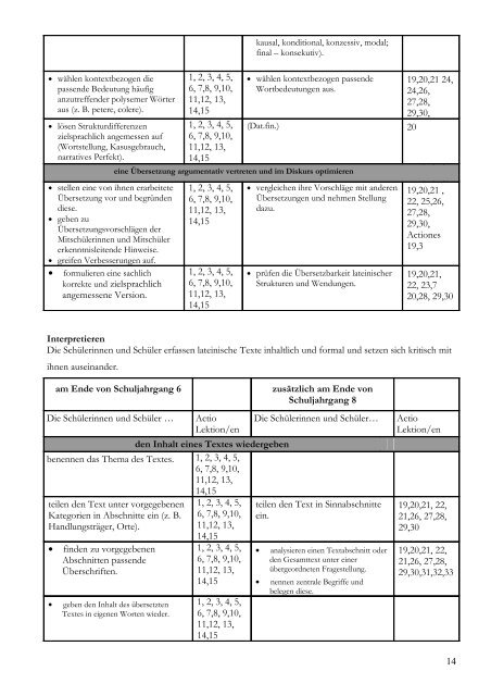 Latein-Curriculum des MPG - Max-Planck-Gymnasium GÃ¶ttingen