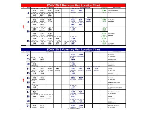 Ems Charts Com