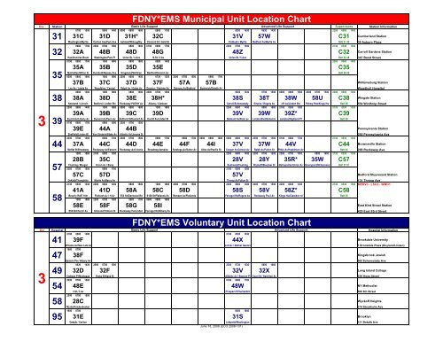 Marine Chart Services Wellingborough