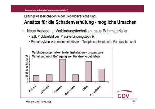 LeitungswasserschÃ¤den in der GebÃ¤udeversicherung - E+S RÃ¼ck