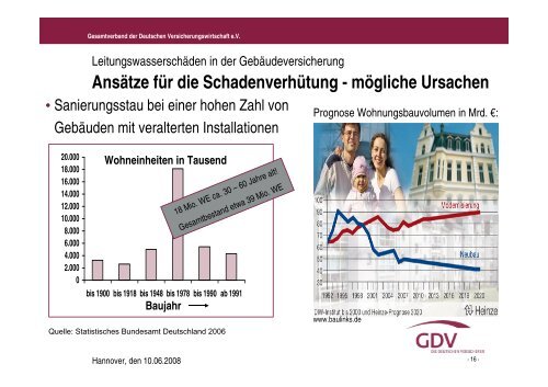 LeitungswasserschÃ¤den in der GebÃ¤udeversicherung - E+S RÃ¼ck