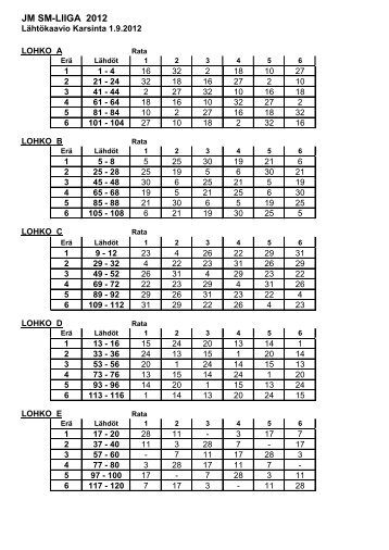 JM-SM LIIGA 2012 LÃ¤htÃ¶kaaviot.pdf - Autoliitto