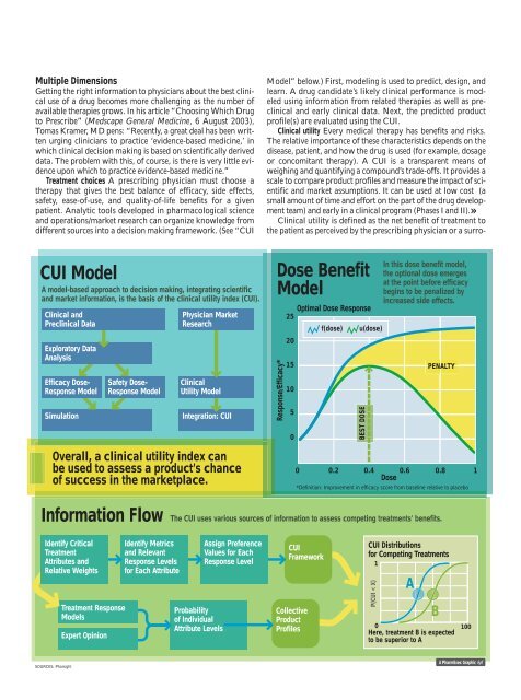 A clinical utility index (CUI) openly evaluates a product's attributes ...