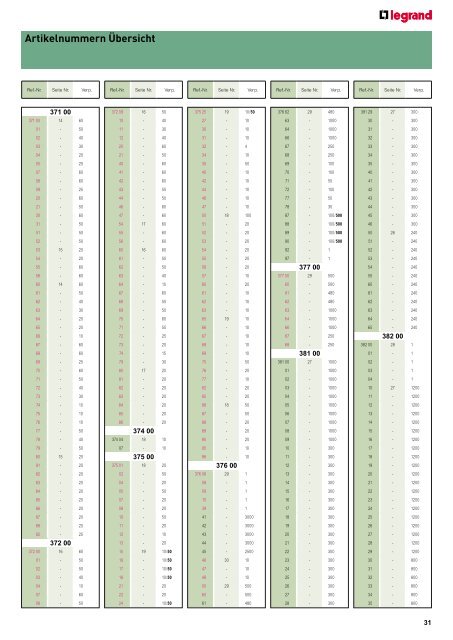 BroschÃ¼re Reihenklemmen Vikingâ¢pdf, 3.5 MB - Legrand - Legrand ...