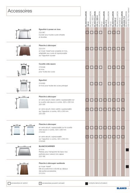 allemande. Le plus large programme de cuves sous plan ... - BLANCO