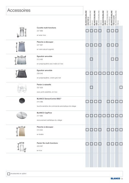 allemande. Le plus large programme de cuves sous plan ... - BLANCO