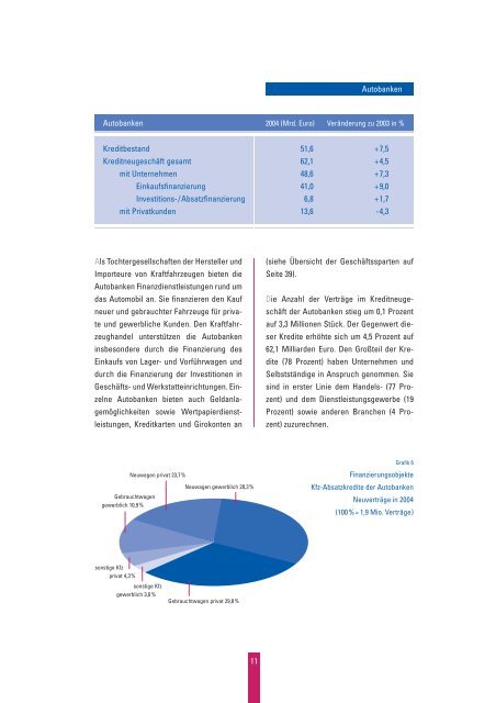 Jahresbericht 2004|2005 - Bankenfachverband