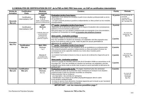 Evaluation de la PSE en Bac Pro_session 2013 - Vice-rectorat de ...