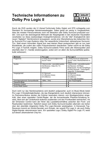 Technische Informationen zu Dolby Pro Logic II
