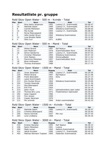 Resultatliste pr. gruppe