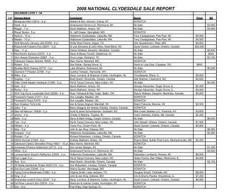 2008 national clydesdale sale report - Clydesdale Breeders of the ...