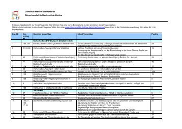 Abstimmungsergebnisse Übersicht - Gemeinde Blankenfelde ...