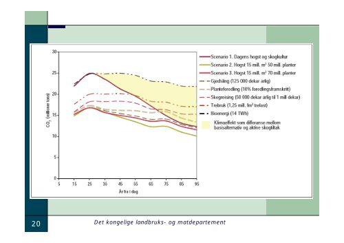 Jon Olav Brunvatne LMD.pdf - Zero