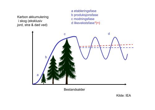 Jon Olav Brunvatne LMD.pdf - Zero