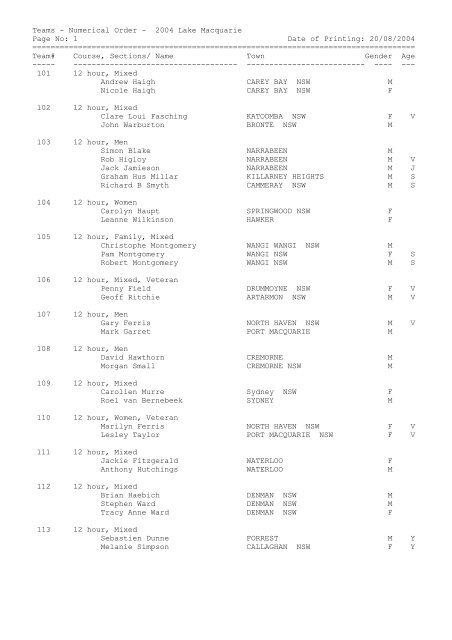 Team List (pdf - NSW Rogaining Association