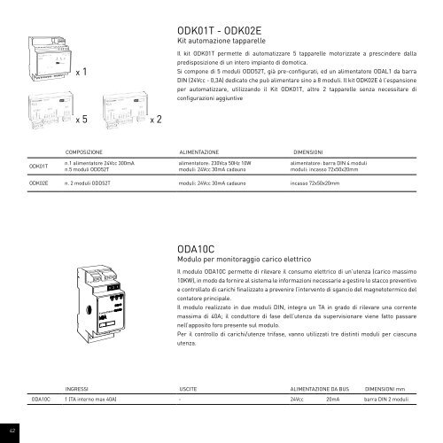 Brochure MiA - Fantini Cosmi