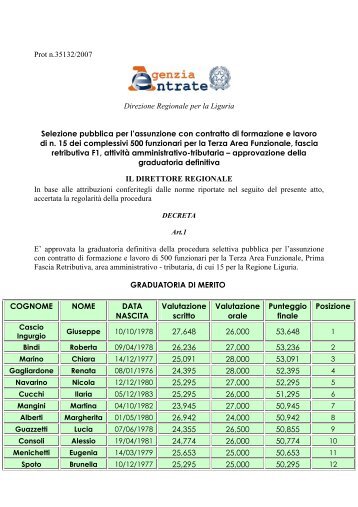Graduatoria definitiva ed elenco dei vincitori - Liguria - Agenzia ...