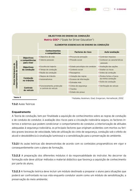 Manual da qualidade de serviÃ§os : ensino da conduÃ§Ã£o - Imtt