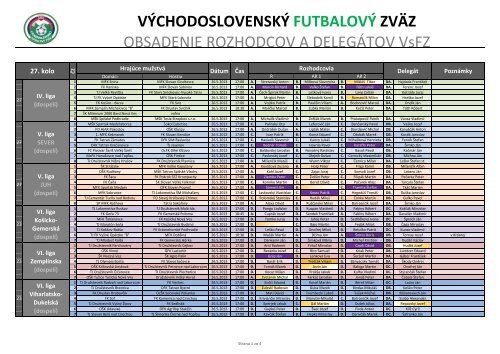 VÃƒÂCHODOSLOVENSKÃƒÂ FUTBALOVÃƒÂ ZVÃƒÂ„Z OBSADENIE ...