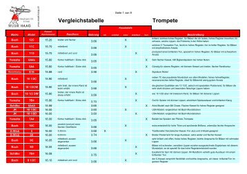 Vergleichstabelle Trompete - Musik Haag AG