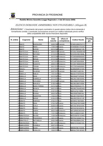 ELENCO DOMANDE AMMISSIBILI NON FINANZIABILI - Provincia di ...