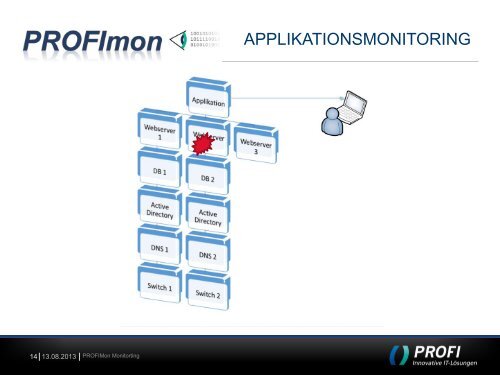 PROFI PrÃ¤sentation - PROFI Engineering Systems AG