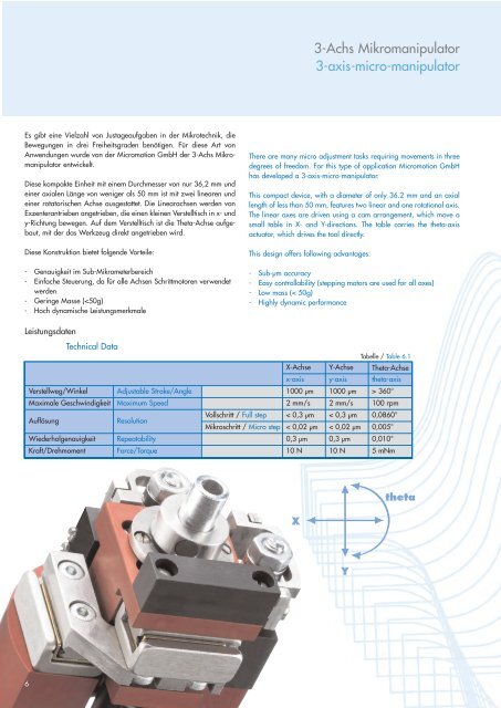 Mikropositioniersysteme Micro Positioning Systems - ORLIN ...