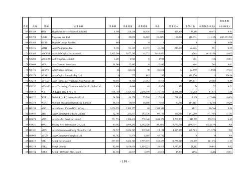 2005 (PDF6899k) - Acer Group