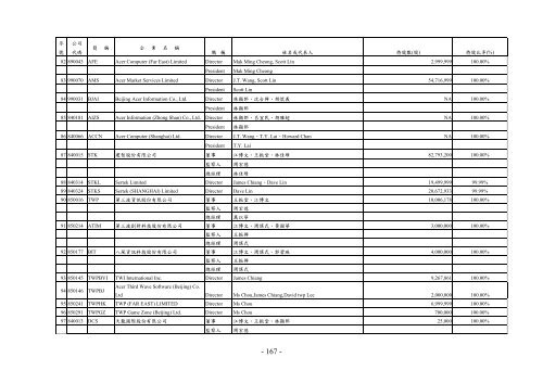 2005 (PDF6899k) - Acer Group