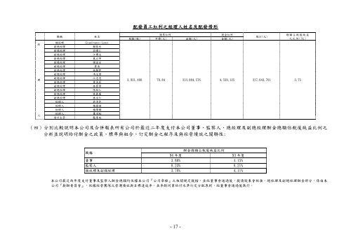 2005 (PDF6899k) - Acer Group