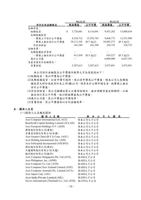 2005 (PDF6899k) - Acer Group