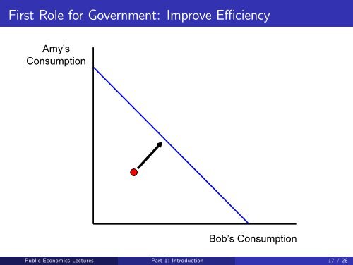 Public Economics Lectures Part 1: Introduction