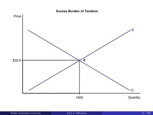 Public Economics Lectures Part 1: Introduction