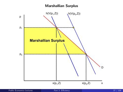 Public Economics Lectures Part 1: Introduction