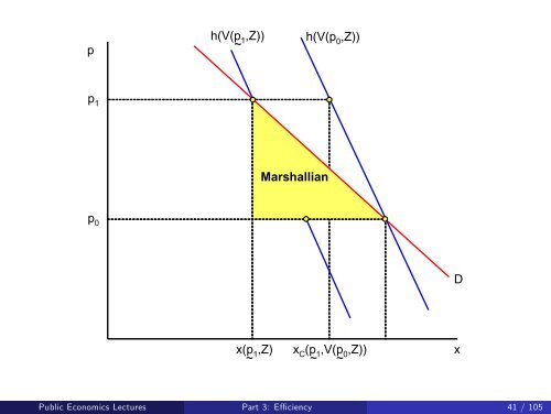 Public Economics Lectures Part 1: Introduction