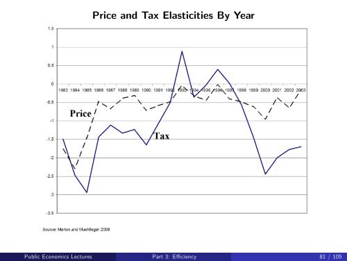 Public Economics Lectures Part 1: Introduction