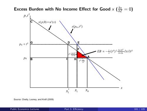 Public Economics Lectures Part 1: Introduction