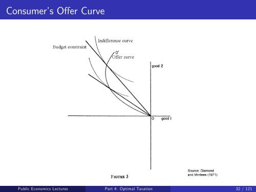 Public Economics Lectures Part 1: Introduction