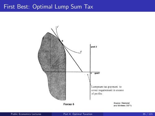 Public Economics Lectures Part 1: Introduction