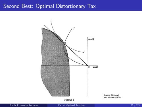 Public Economics Lectures Part 1: Introduction