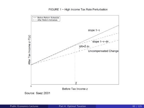 Public Economics Lectures Part 1: Introduction