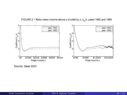 Public Economics Lectures Part 1: Introduction