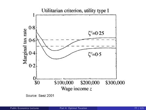 Public Economics Lectures Part 1: Introduction