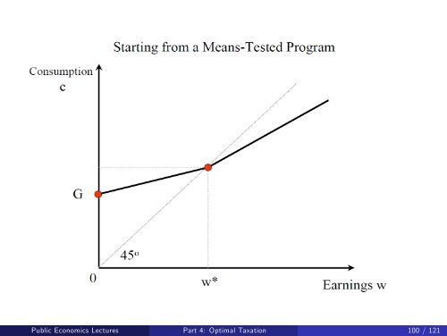 Public Economics Lectures Part 1: Introduction