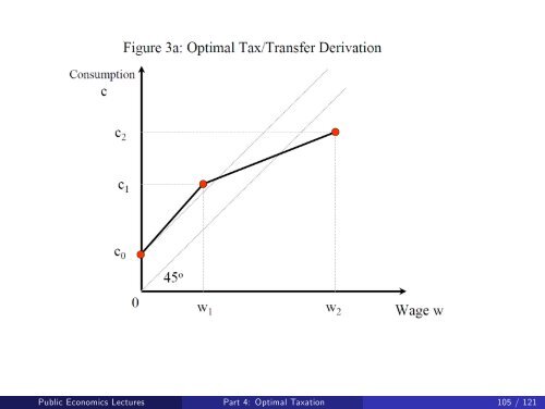 Public Economics Lectures Part 1: Introduction