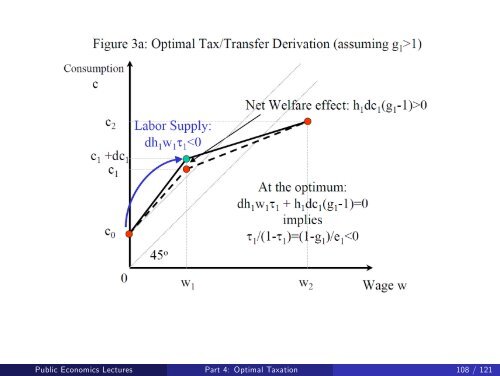 Public Economics Lectures Part 1: Introduction