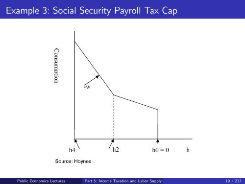 Public Economics Lectures Part 1: Introduction